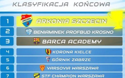 Efekt roku pracy