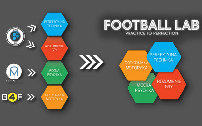 Poznajmy Fotball Lab
